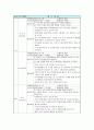 사춘기 지적장애아동 및 부모의 성인식에 대하여  (초등학교 4,5,6학년, 경기도 용인시 수지구) 5페이지