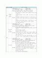 사춘기 지적장애아동 및 부모의 성인식에 대하여  (초등학교 4,5,6학년, 경기도 용인시 수지구) 6페이지