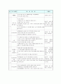 사춘기 지적장애아동 및 부모의 성인식에 대하여  (초등학교 4,5,6학년, 경기도 용인시 수지구) 8페이지