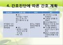사례연구(CRF)를 통한 간호과정과 비판적 사고 (만성신부전증 환자 임상 사례) 25페이지