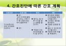 사례연구(CRF)를 통한 간호과정과 비판적 사고 (만성신부전증 환자 임상 사례) 28페이지