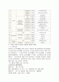 실습기관분석보고서 7페이지