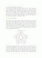 [학습조직] 학습조직의 특징과 사례 7페이지