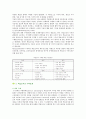 [학습조직] 학습조직의 특징과 사례 10페이지