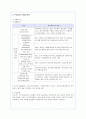 포스코(POSCO)의 HRM 기능 및 유형 분석과 평가 4페이지
