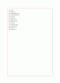 프랜차이즈 BBQ의 중국 진출 분석 16페이지