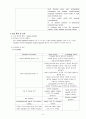 Appendectomy (충수절제술) case (수술실 충수절제술) 6페이지