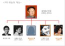 [북한의 이해] 북한의 3대 세습 계보 및 내용.ppt 8페이지