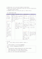 (인제대학교) 2012학년도 간호학사 학위특별과정 4학년 졸업고사 - 간호과정론 3페이지
