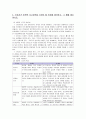 (인제대학교) 2012학년도 간호학사 학위특별과정 4학년 졸업고사 - 간호과정론 5페이지