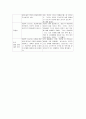 (인제대학교) 2012학년도 간호학사 학위특별과정 4학년 졸업고사 - 간호과정론 6페이지