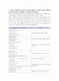 (인제대학교) 2012학년도 간호학사 학위특별과정 4학년 졸업고사 - 간호과정론 7페이지