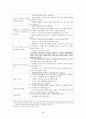 교정학 요약본 40페이지