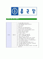 [종근당-최신공채합격자기소개서]종근당자기소개서,합격자기소개서,종근당자소서,합격자소서,자기소개서,자소서,입사지원서 7페이지
