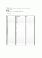 SPSS 분석(인자분석, 군집분석) 2페이지