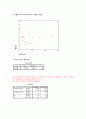 SPSS 분석(인자분석, 군집분석) 7페이지