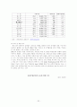 한국의 애니메이션의 문제점과 그 대안 22페이지