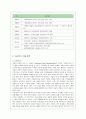 스타벅스의 CSR 성공 및 실패사례와 개선책 2페이지