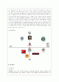 카페베네(caffebene)의 마케팅 전략 성공사례 (시장 환경, 경쟁사 분석, SWOT, STP, 4P 분석) 8페이지