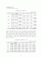 물류산업 5페이지