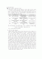 휴대폰의 발전에 따른 사람의 폐해, 휴대폰의 발달사, 사회, 문적 자원, 개인적 차원, 병리적 차원 6페이지
