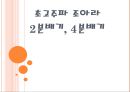 초고주파 2분배기, 4분배기 1페이지