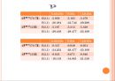 초고주파 2분배기, 4분배기 13페이지