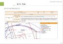 부동산컨설팅 5페이지