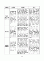 상담이론과 실제 9페이지