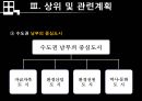 상업지구개발 - 오산역 중심상권 개발 Projet.ppt 12페이지