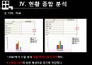 상업지구개발 - 오산역 중심상권 개발 Projet.ppt 22페이지