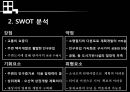 상업지구개발 - 오산역 중심상권 개발 Projet.ppt 25페이지