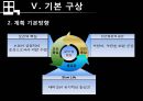 상업지구개발 - 오산역 중심상권 개발 Projet.ppt 34페이지