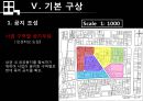 상업지구개발 - 오산역 중심상권 개발 Projet.ppt 37페이지