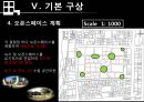 상업지구개발 - 오산역 중심상권 개발 Projet.ppt 43페이지