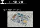 상업지구개발 - 오산역 중심상권 개발 Projet.ppt 51페이지