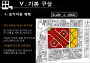 상업지구개발 - 오산역 중심상권 개발 Projet.ppt 58페이지