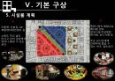 상업지구개발 - 오산역 중심상권 개발 Projet.ppt 60페이지