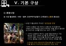 상업지구개발 - 오산역 중심상권 개발 Projet.ppt 65페이지