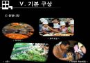 상업지구개발 - 오산역 중심상권 개발 Projet.ppt 68페이지
