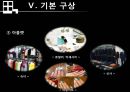 상업지구개발 - 오산역 중심상권 개발 Projet.ppt 85페이지