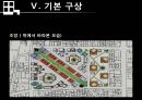 상업지구개발 - 오산역 중심상권 개발 Projet.ppt 94페이지