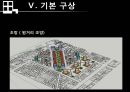 상업지구개발 - 오산역 중심상권 개발 Projet.ppt 98페이지