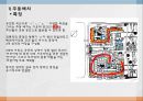 서울 은평 현대 I’PARK(아이파크).ppt 10페이지