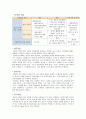 금속조직실험 2페이지