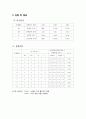 부메랑 설계, 실험 - 창의적 사고와 DOE를 활용하여 주어진 부메랑의 회귀하는 비행능력을 최대로 하기 위한 최적 조건(설계사양)을 구한다 8페이지