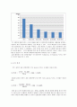 표면장력 측정 실험 5페이지