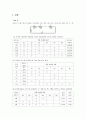 저항 직·병렬 회로설계 및 휘스톤브릿지 회로 4페이지