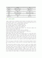 [BPR] BPR(Business Process Reengineering)의 특징과 사례 5페이지