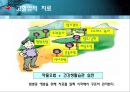 고혈압의 이론적 배경.ppt 17페이지
